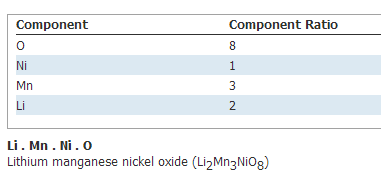 锂锰镍氧化物 (LiMn1.5Ni0.5O4)