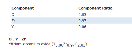 Zirconium(IV) oxide-yttria stabilized