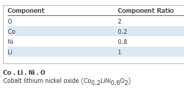锂镍钴氧化物 (LiNi0.8Co0.2O2)