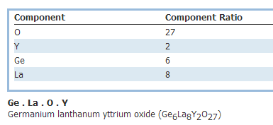 Lanthanum Yttrium Germanate, Layge