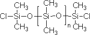 氯封端的二甲基(硅氧烷与聚硅氧烷)