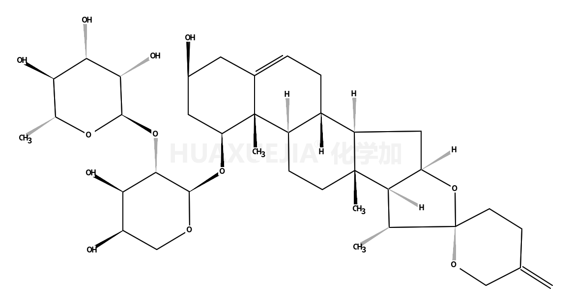 DESGLUCORUSCIN